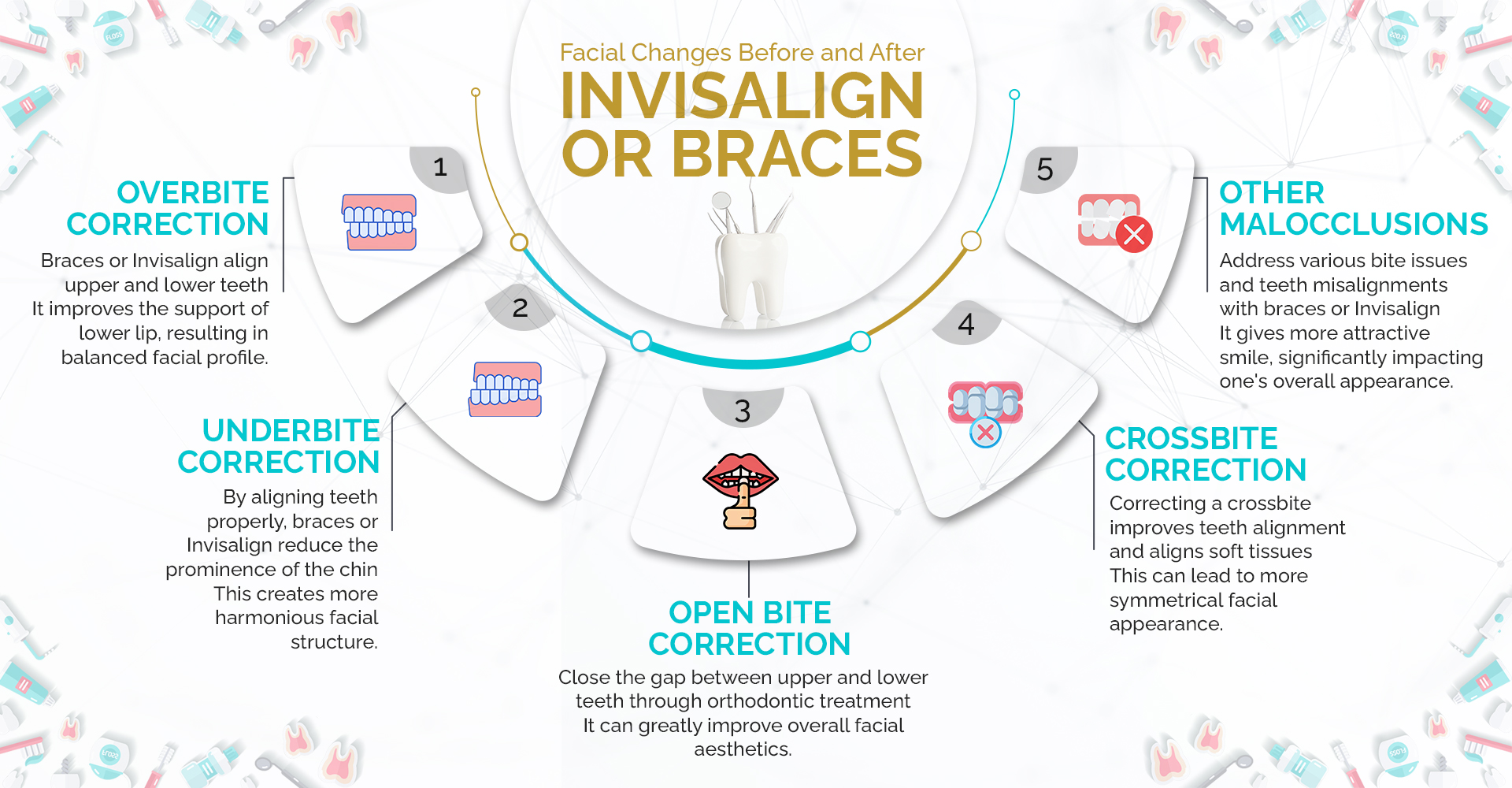 Facial Changes Before and After Invisalign or Braces